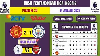 Hasil Pertandingan Liga Inggris Tadi Malam Manchester United Vs Manchester City